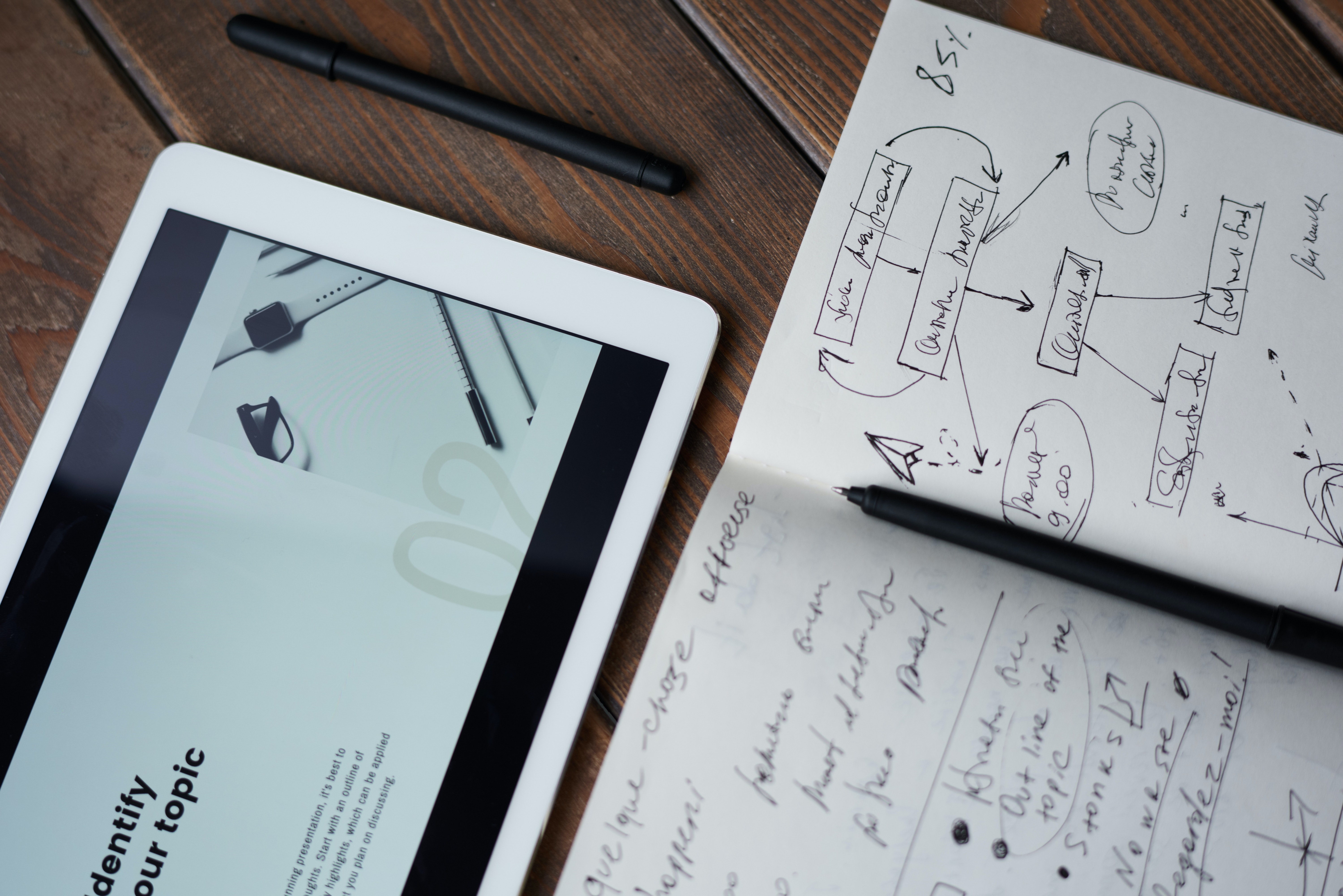 Job Description Analysis